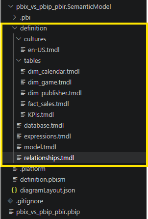 pbix vs pbip vs pbir 8