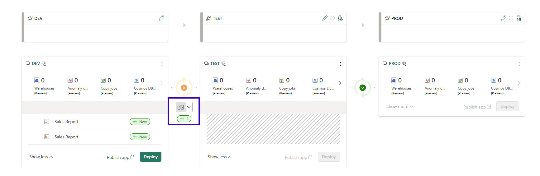 Power BI Deployment Pipelines deployment pipelines pic 8